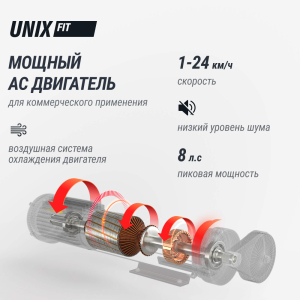 Беговая дорожка Unix Fit T-1520 PRO (21 TFT)